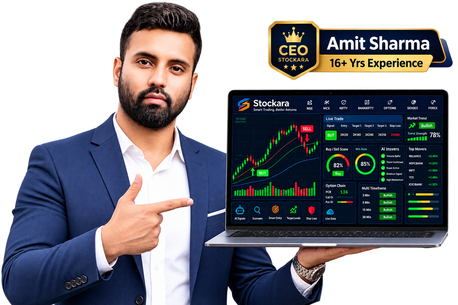 Stockara Buy Sell Signal Software Dashboard