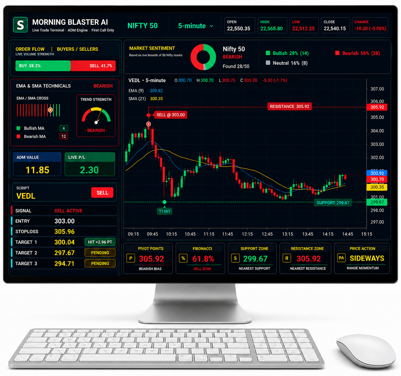 Stockara stock market trading software showing buy sell signals on laptop with live candlestick chart and professional trading interface