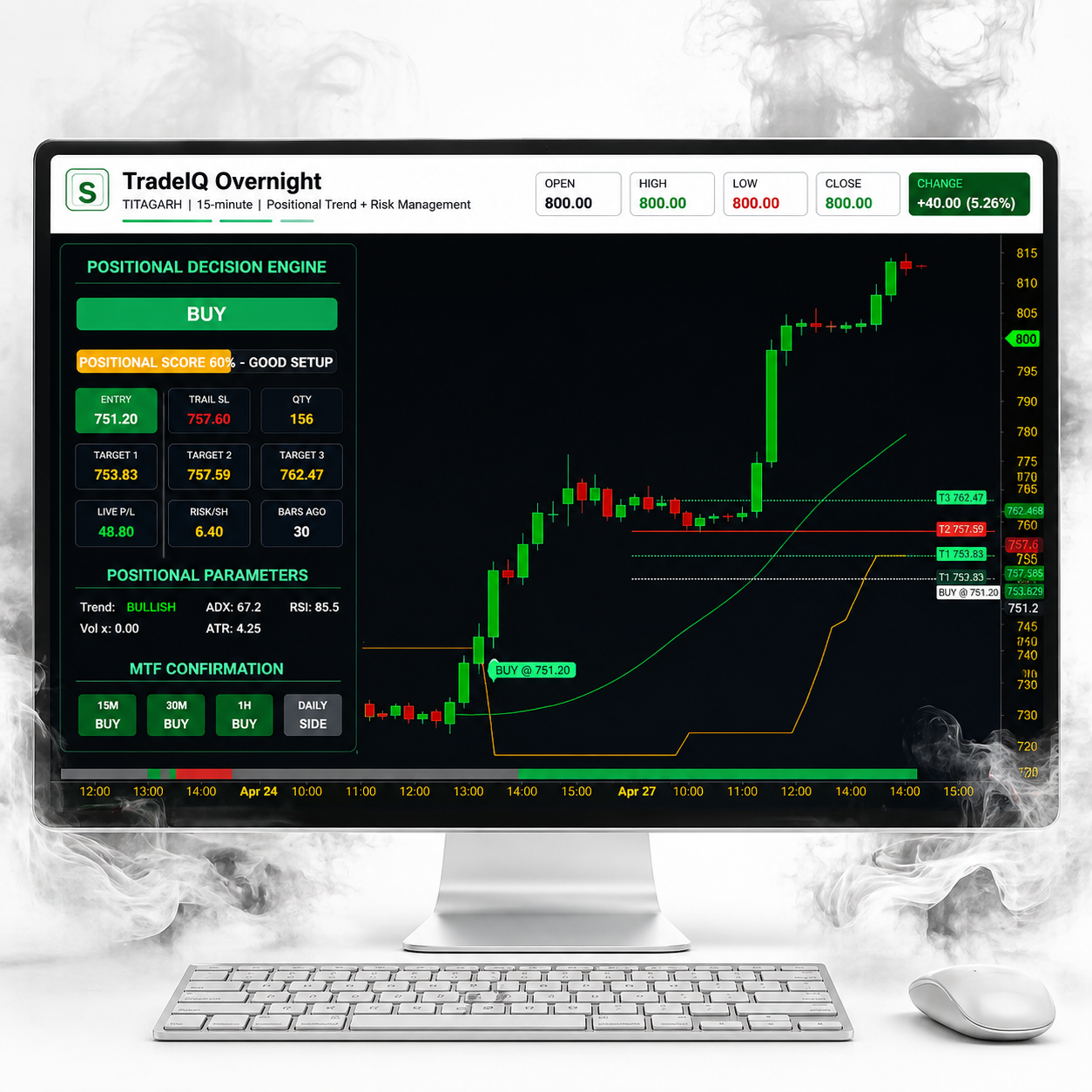 Best stock market trading software Stockara with accurate buy sell signals and live chart analysis