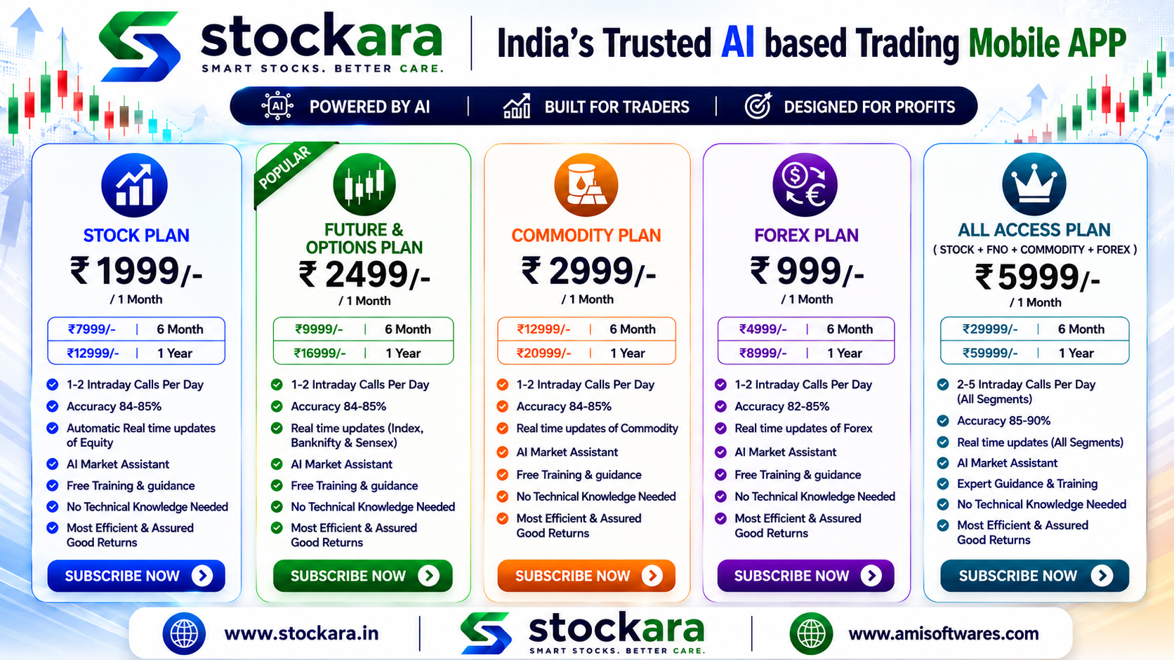 Stockara mobile trading app for stock market analysis