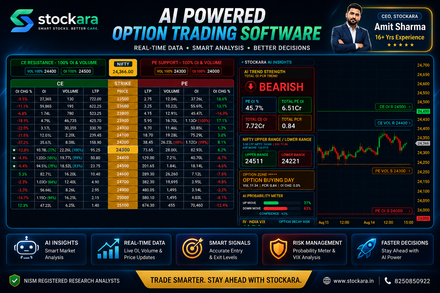 Stockara Options Trading Software Dashboard